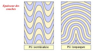 Epaisseur des
couches
 