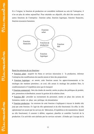 11
Si à l’origine, la fonction de production est considérée isolément au sein de l’entreprise, il
n’en est plus de même aujourd’hui. Pour atteindre ses objectifs, elle doit être associée aux
autres fonctions de l’entreprise : fonction achat, fonction logistique, fonction financière,
fonction ressources humaines.
Parmi les missions de ces fonctions :
Fonction achat : acquérir les biens et services nécessaires à la production, informer
l’entreprise des modifications du marché amont et faire des propositions
Fonction logistique : en amont, cette fonction assure les approvisionnements et les
stockages des matières premières ; en aval, elle assure le stockage des produits finis, le
conditionnement et l’expédition ainsi que le transport
Fonction commercial : faire des études de marché, mettre en place des politiques de produit,
prix, promotion et distribution, assurer la gestion de la relation client.
Fonction RH : procéder au recrutement du personnel, mettre en place des actions de
formation, mettre en place une politique de rémunération
Fonction production : les missions de cette fonction s’expliquent à travers le double rôle
joué par cette fonction. Il s’agit du rôle opérationnel et du rôle fonctionnel. En effet, le rôle
opérationnel est assuré par les services de fabrication, d’expédition et de manutention. Quand
au rôle fonctionnel, il consiste à définir, organiser, planifier et contrôler l’activité de la
production. Ces activités sont réalisées par les services suivants : d’études qui s’occupe de la
Fonction de
production
Fonction
achat
Fonction
logistique
Fonction
financière Fonction
RH
 