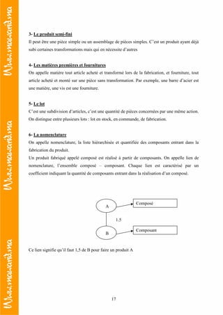 17
3- Le produit semi-fini
Il peut être une pièce simple ou un assemblage de pièces simples. C’est un produit ayant déjà
subi certaines transformations mais qui en nécessite d’autres
4- Les matières premières et fournitures
On appelle matière tout article acheté et transformé lors de la fabrication, et fourniture, tout
article acheté et monté sur une pièce sans transformation. Par exemple, une barre d’acier est
une matière, une vis est une fourniture.
5- Le lot
C’est une subdivision d’articles, c’est une quantité de pièces concernées par une même action.
On distingue entre plusieurs lots : lot en stock, en commande, de fabrication.
6- La nomenclature
On appelle nomenclature, la liste hiérarchisée et quantifiée des composants entrant dans la
fabrication du produit.
Un produit fabriqué appelé composé est réalisé à partir de composants. On appelle lien de
nomenclature, l’ensemble composé – composant. Chaque lien est caractérisé par un
coefficient indiquant la quantité de composants entrant dans la réalisation d’un composé.
Ce lien signifie qu’il faut 1,5 de B pour faire un produit A
A
B
Composé
Composant
1,5
 