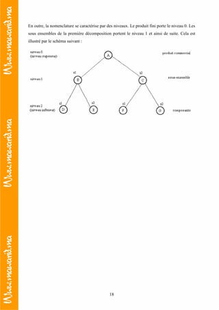 18
En outre, la nomenclature se caractérise par des niveaux. Le produit fini porte le niveau 0. Les
sous ensembles de la première décomposition portent le niveau 1 et ainsi de suite. Cela est
illustré par le schéma suivant :
 