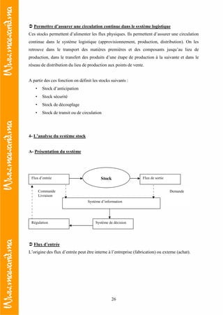 26
Permettre d’assurer une circulation continue dans le système logistique
Ces stocks permettent d’alimenter les flux physiques. Ils permettent d’assurer une circulation
continue dans le système logistique (approvisionnement, production, distribution). On les
retrouve dans le transport des matières premières et des composants jusqu’au lieu de
production, dans le transfert des produits d’une étape de production à la suivante et dans le
réseau de distribution du lieu de production aux points de vente.
A partir des ces fonction on définit les stocks suivants :
• Stock d’anticipation
• Stock sécurité
• Stock de découplage
• Stock de transit ou de circulation
4- L’analyse du système stock
A- Présentation du système
Flux d’entrée
L’origine des flux d’entrée peut être interne à l’entreprise (fabrication) ou externe (achat).
StockFlux d’entrée Flux de sortie
Système d’information
Régulation Système de décision
Commande
Livraison
Demande
 
