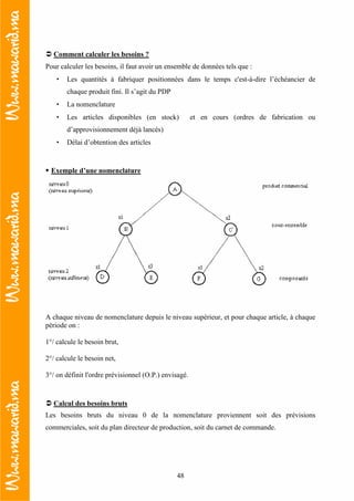 48
Comment calculer les besoins ?
Pour calculer les besoins, il faut avoir un ensemble de données tels que :
• Les quantités à fabriquer positionnées dans le temps c'est-à-dire l’échéancier de
chaque produit fini. Il s’agit du PDP
• La nomenclature
• Les articles disponibles (en stock) et en cours (ordres de fabrication ou
d’approvisionnement déjà lancés)
• Délai d’obtention des articles
Exemple d’une nomenclature
A chaque niveau de nomenclature depuis le niveau supérieur, et pour chaque article, à chaque
période on :
1°/ calcule le besoin brut,
2°/ calcule le besoin net,
3°/ on définit l'ordre prévisionnel (O.P.) envisagé.
Calcul des besoins bruts
Les besoins bruts du niveau 0 de la nomenclature proviennent soit des prévisions
commerciales, soit du plan directeur de production, soit du carnet de commande.
 