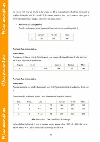 49
Le besoin brut pour un article Y du niveau (n) de la nomenclature est calculé en faisant le
produit du besoin brut de l'article X de niveau supérieur (n-1) de la nomenclature par le
coefficient de montage m(y) du lien qui lie ces deux articles.
• Prévisions de vente (PDP) :
Pour les trois mois à venir les quantités suivantes concernent le produit A :
- Janvier Février Mars
A 100 150 100
* Niveau 0 de nomenclature
Besoin brut :
Pour ce cas, le besoin brut de l'article A est, pour chaque période, identique à celui exprimé
par le plan directeur de production.
Repère Niveau - Janvier Février Mars
A 0 BB 100 150 100
* Niveau 1 de nomenclature
Besoin brut
Pour cet exemple, les articles de niveau 1 sont B et C qui sont reliés à A seul article de niveau
0.
L'ensemble des besoins de niveau 1 sont inscrits dans le tableau suivant :
Rep. Nive. Cm - Janvier Février Mars
A 0 - BB 100 150 100
B 1 A × 1 BB 100 150 100
C 1 A × 2 BB 200 300 200
BB : besoin brut ; Cm : coefficient de montage
Le besoin brut de l'article B pour le mois de janvier a pour valeur : 100 x 1 = 200. 100 est le
besoin brut de A et 1 est le coefficient de montage du lien AB.
 