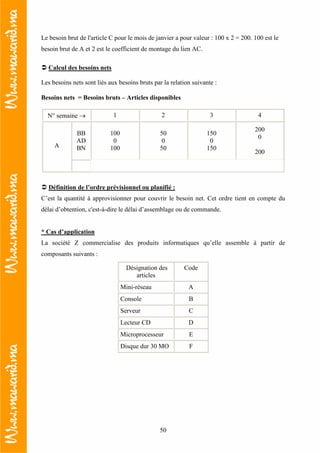 50
Le besoin brut de l'article C pour le mois de janvier a pour valeur : 100 x 2 = 200. 100 est le
besoin brut de A et 2 est le coefficient de montage du lien AC.
Calcul des besoins nets
Les besoins nets sont liés aux besoins bruts par la relation suivante :
Besoins nets = Besoins bruts – Articles disponibles
N° semaine 1 2 3 4
BB
AD
BN
100
0
100
50
0
50
150
0
150
200
0
200
A
Définition de l’ordre prévisionnel ou planifié :
C’est la quantité à approvisionner pour couvrir le besoin net. Cet ordre tient en compte du
délai d’obtention, c'est-à-dire le délai d’assemblage ou de commande.
* Cas d’application
La société Z commercialise des produits informatiques qu’elle assemble à partir de
composants suivants :
Désignation des
articles
Code
Mini-réseau A
Console B
Serveur C
Lecteur CD D
Microprocesseur E
Disque dur 30 MO F
 