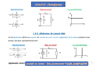 Septembre 2023 11
Représentations Dans un circuit La caractéristique
1.5.2. Générateur de courant idéal
Un tel générateur délivre un courant, dit courant de court-circuit, indépendant de la tension présente à ses
bornes. Ses deux représentations sont :
Représentations Dans un circuit La caractéristique
 