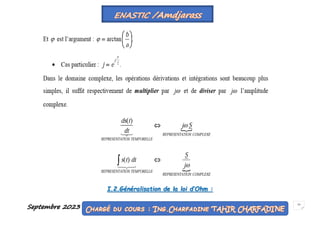 Septembre 2023 27
I.2.Généralisation de la loi d’Ohm :
 