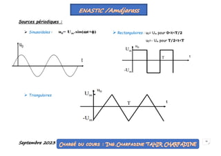Septembre 2023 34
Sources périodiques :
 Sinusoïdales :
 Triangulaires
 Rectangulaires : u0= Um pour 0<t<T/2
u0=- Um pour T/2<t<T
 