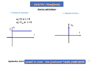 Septembre 2023 35
Sources apériodiques :
 Échelon de Heaviside :  Impulsion de Dirac :
 