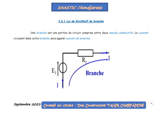 Septembre 2023 44
I.6.1 Loi de Kirchhoff de branche
 