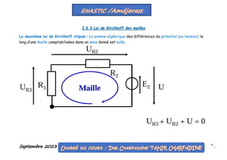 Septembre 2023 46
I.6.3 Loi de Kirchhoff des mailles
La deuxième loi de Kirchhoff stipule : La somme algébrique des différences de potentiel (ou tension) le
long d’une maille comptabilisées dans un sens donné est nulle.
 