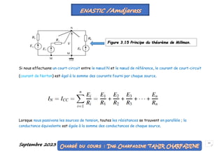 Septembre 2023 67
Si nous effectuons un court-circuit entre le nœud N et le nœud de référence, le courant de court-circuit
(courant de Norton) est égal à la somme des courants fourni par chaque source.
Lorsque nous passivons les sources de tension, toutes les résistances se trouvent en parallèle ; la
conductance équivalente est égale à la somme des conductances de chaque source.
Figure 3.15 Principe du théorème de Millman.
 