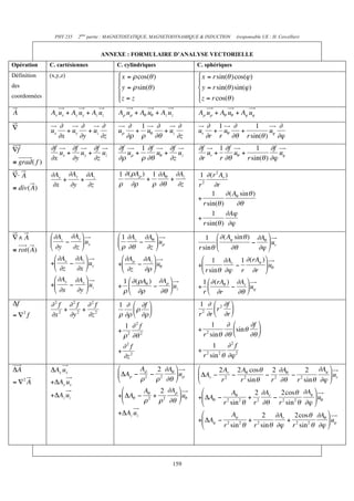 PHY 235   2ème partie : MAGNETOSTATIQUE, MAGNETODYNAMIQUE & INDUCTION   (responsable UE : H. Cercellier)


                                    ANNEXE : FORMULAIRE D’ANALYSE VECTORIELLE
Opération     C. cartésiennes            C. cylindriques                C. sphériques
Définition    (x,y,z)                    ⎧ x = ρ cos(θ )               ⎧ x = r sin(θ )cos(ϕ)
                                         ⎪                             ⎪
des                                      ⎨ y = ρ sin(θ )               ⎨ y = r sin(θ )sin(ϕ)
coordonnées                              ⎪                             ⎪
                                         ⎩ z = z                       ⎩ z = r cos(θ )
A             Ax ux + Ay uy + Az uz      Aρ uρ + Aθ uθ + Az uz          Aρ uρ + Aθ uθ + Aϕ uϕ

∇                ∂       ∂       ∂           ∂ 1       ∂       ∂             ∂ 1 ∂       1       ∂
              ux            €
                    + uy + uz            uρ     + uθ      + €z
                                                            u           ur     + uθ +         uϕ
                 ∂x      ∂y      ∂z         ∂ρ ρ ∂θ            ∂z            ∂r r ∂θ r sin(θ ) ∂ϕ
      €                     €                               €f
∇f            ∂f      ∂f      ∂f         ∂f       1 ∂f      ∂           ∂f      1 ∂f          1     ∂f
                 ux + uy + uz               uρ +       uθ + uz             ur +      uθ +              u
              ∂x      ∂y      ∂z         ∂ρ       ρ ∂θ      ∂z          ∂r      r ∂θ      r sin(θ ) ∂ϕ ϕ
≡ grad( f )
   €                        €                               €
∇⋅ A          ∂Ax ∂Ay ∂Az                1 ∂ ( ρAρ ) 1 ∂Aθ ∂Az          1 ∂ (r 2 Ar )
                  +      +                          +       +
≡ div(A)      ∂x     ∂y     ∂z           ρ ∂ρ         ρ ∂θ     ∂z       r 2 ∂r
   €                        €                               €
                                                                               1 ∂ (Aθ sin θ )
                                                                        +
                                                                           r sin(θ )    ∂θ
      €                         €                                              1 ∂Aϕ
                                                                        +
                                                                           r sin(θ ) ∂ϕ

∇∧ A          ⎛ ∂Az ∂Ay ⎞              ⎛ 1 ∂Az ∂Aθ ⎞                   1 ⎛ ∂ (Aϕ sin θ ) ∂Aθ ⎞
              ⎜    −    ⎟ u            ⎜      −    ⎟ u                      ⎜           −    ⎟u
≡ rot(A)      ⎝ ∂y   ∂z ⎠ x            ⎝ ρ ∂θ   ∂z ⎠ ρ              r sin θ ⎝  ∂θ         ∂ϕ ⎠ r
               ⎛ ∂A ∂A ⎞                                      €
                                          ⎛ ∂Aρ ∂Az ⎞                  ⎛ 1 ∂Ar 1 ∂ (rAϕ ) ⎞
              +⎜ x − z ⎟uy             +⎜       −     ⎟u            +⎜              −        ⎟uθ
               ⎝ ∂z   ∂x ⎠              ⎝ ∂z       ∂ρ ⎠ θ            ⎝ r sin θ ∂ϕ r ∂r ⎠
               ⎛ ∂Ay ∂Ax ⎞               1 ⎛ ∂ ( ρAθ ) ∂Aρ ⎞          1 ⎛ ∂ (rAθ ) ∂Ar ⎞
              +⎜    −    ⎟u            + ⎜            −      ⎟u     + ⎜           −     ⎟u
               ⎝ ∂x   ∂y ⎠ z             ρ ⎝ ∂ρ           ∂θ ⎠ z      r ⎝ ∂r         ∂θ ⎠ ϕ
Δf            ∂2 f ∂2 f ∂2 f             1 ∂ ⎛ ∂f ⎞                   1 ∂ ⎛ 2 ∂f ⎞
                  +    +                      ⎜ ρ ⎟                          ⎜ r  ⎟
=∇ f  2
              ∂x 2 ∂y 2 ∂z 2             ρ ∂ρ ⎝ ∂ρ ⎠                  r 2 ∂r ⎝ ∂r ⎠
  €                      €                                     €
                                             1 ∂2 f                          1      ∂ ⎛     ∂f ⎞
                                         +                              + 2           ⎜sin θ ⎟
                                             ρ 2 ∂θ 2                      r sin θ ∂θ ⎝     ∂θ ⎠
      €                                   ∂2 f                              1    ∂2 f
                                         + 2                            + 2 2
                                          ∂z                             r sin θ ∂ϕ 2

ΔA            ΔAx ux                     ⎛       Aρ 2 ∂Aθ ⎞           ⎛      2Ar 2Aθ cosθ 2 ∂Aθ          2 ∂Aϕ ⎞
                                         ⎜ ΔAρ − 2 − 2    ⎟ u         ⎜ ΔAr − 2 − 2           − 2    − 2          ⎟u
= ∇2 A        +ΔAy uy                    ⎝       ρ   ρ ∂θ ⎠ ρ         ⎝       r      r sin θ   r ∂θ r sin θ ∂ϕ ⎠ r
                                €                        €
                                            ⎛     Aθ  2 ∂Aρ ⎞            ⎛       A        2 ∂A    2cosθ ∂Aϕ ⎞
              +ΔAz uz                    +⎜ ΔAθ − 2 + 2      ⎟u       +⎜ ΔAθ − 2 θ 2 + 2 r − 2 2             ⎟u
                                            ⎝     ρ   ρ ∂θ ⎠ θ           ⎝     r sin θ r ∂θ r sin θ ∂ϕ ⎠ θ
                                         +ΔAz uz                           ⎛        Aϕ         2 ∂Ar 2cos θ ∂Aθ ⎞
                                                                        +⎜ ΔAϕ − 2 2 + 2             +             ⎟ u
      €                                                                    ⎝     r sin θ r sin θ ∂ϕ r 2 sin 2 θ ∂ϕ ⎠ ϕ

                                €
                                                               €
                                                                 159
 