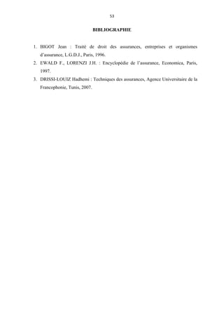 53
BIBLIOGRAPHIE
1. BIGOT Jean : Traité de droit des assurances, entreprises et organismes
d’assurance, L.G.D.J., Paris, 1996.
2. EWALD F., LORENZI J.H. : Encyclopédie de l’assurance, Economica, Paris,
1997.
3. DRISSI-LOUIZ Hadhemi : Techniques des assurances, Agence Universitaire de la
Francophonie, Tunis, 2007.
 