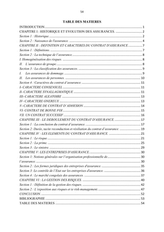 54
TABLE DES MATIERES
INTRODUCTION......................................................................................................................1
CHAPITRE I : HISTORIQUE ET EVOLUTION DES ASSURANCES. ................................ 2
Section 1 : Historique.................................................................................................................2
Section 2 : Naissance de l'assurance. ........................................................................................4
CHAPITRE II : DEFINITION ET CARACTERES DU CONTRAT D'ASSURANCE.................7
Section 1 : Définitions................................................................................................................7
Section 2 : La technique de l’assurance.....................................................................................8
I. Homogénéisation des risques. ................................................................................................ 8
II. L’assurance de groupe........................................................................................................8
Section 3 : La classification des assurances. .............................................................................9
I. Les assurances de dommage............................................................................................... 9
II. Les assurances de personnes. ........................................................................................... 10
Section 4 : Caractères du contrat d’assurance........................................................................11
I- CARACTERE CONSENSUEL .............................................................................................. 11
Il- CARACTERE SYNALLAGMATIQUE .................................................................................11
III- CARACTERE ALEATOIRE ............................................................................................... 13
IV- CARACTERE ONEREUX ..................................................................................................13
V- CARACTERE DE CONTRAT D’ADHESION .....................................................................14
VI- CONTRAT DE BONNE FOI .............................................................................................. 15
VII. UN CONTRAT SUCCESSIF ............................................................................................. 16
CHAPITRE III : LE DEROULEMENT DU CONTRAT D'ASSURANCE................................ 17
Section 1 : La conclusion du contrat d’assurance. ..................................................................17
Section 2: Durée, tacite reconduction et résiliation du contrat d’assurance. ......................... 19
CHAPITRE IV : LES ELEMENTS DU CONTRAT D'ASSURANCE. ......................................21
Section 1 : Le risque.................................................................................................................21
Section 2 : La prime. ................................................................................................................25
Section 3 : Le sinistre...............................................................................................................29
CHAPITRE V: LES ENTREPRISES D'ASSURANCE.............................................................. 30
Section 1: Notions générales sur l’organisation professionnelle de........................................30
l’assurance. .............................................................................................................................. 30
Section 2 : Les formes juridiques des entreprises d'assurance................................................35
Section 3: Le contrôle de l’Etat sur les entreprises d'assurance. ............................................36
Section 4 : Le marché congolais des assurances. ....................................................................37
CHAPITRE VI : LA GESTION DES RISQUES. ......................................................................40
Section 1 : Définition de la gestion des risques. ......................................................................42
Section 2 : L’exposition aux risques et ie risk-management....................................................47
CONCLUSION......................................................................................................................... 52
BIBLIOGRAPHIE ...................................................................................................................53
TABLE DES MATIERES .......................................................................................................54
 
