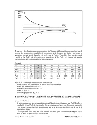 PMCP
    MS
    PmC
    PmS




         1                                                          PMC
         c                                                             Pmc
         s                                                             PmS
                                                                    PMS
         0                                                                          Yd
                                    YdE




Remarque : Les fonctions de consommation et d’épargne définies ci-dessus suggèrent que la
somme des propensions marginales à consommer et à épargner est égale à un, mais ne
permettent pas de savoir laquelle est supérieure à l’autre. Toutefois, dans une économie
« viable », la PmC est nécessairement supérieure à la PmS. Le revenu est destiné
essentiellement à la consommation et non à l’épargne.

Exemple :
Yd            0      10       20           30          40     50      60      70          80
C             4      12       20           28          36     44      52      60          68
PMC           ∞      1,2       1          0 ,93        0,9   0,88    0,87    0,86        0,85
PmC           -      0,8      0,8          0,8         0,8   0,8     0,8     0,8         0,8
S            -4       -2       0            2           4     6        8      10          12
PMS          -∞     - 0,2      0          0,07         0,1   0,12    0,13    0,14        0,15
PmS           -      0,2      0,2          0,2         0,2   0,2     0,2     0,2         0,2

A partir de cet exemple, nous pouvons constater que :
- La PmC = 0,8 = une constante et la PmE = 0,2 = une constante.
- La PMC est décroissante de ∞ à 0,85.
- La PMS est croissante de - ∞ à 0,85.
- La PMC + PMS =1.
- Le seuil d’épargne est : YdE = 20

B) LES IMPLICATIONS ET LES LIMITES DE L’HYPOTHESE DU REVENU COURANT

a) Les implications
• Si nous considérons des ménages à revenus différents, nous observons une PMC de plus en
   plus faible et une PMS de plus en plus élevée à mesure que le revenu disponible augmente.
• Pour un pays donné, la PMC doit diminuer au fur et à mesure que le niveau de vie de la
   population s’élève.
• La comparaison entre pays doit faire ressortir une PMC plus faible et une PMS plus élevée
   pour les pays les plus riches et inversement.
Cours de Macroéconomie                        - 10 -                  KHEMAKHEM Jamel
 