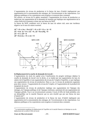 L’augmentation du niveau de production et la baisse du taux d’intérêt impliqueront une
augmentation de la consommation des ménages, de l’investissement et des importations. Les
dépenses publiques et les exportations sont exogènes et resteront donc constants.
Par ailleurs, au niveau de la sphère monétaire, l’augmentation du niveau de production se
traduit par une augmentation de la demande de monnaie qui implique une augmentation de la
valeur réelle de la monnaie et donc par une baisse du NGP.
La baisse du NGP, combinée avec la baisse du taux de salaire réel, aura une incidence
négative sur le taux de salaire nominal.

ΔLo > 0 ⇒ Δwr < 0 et ΔL* > 0 ⇒ ΔY > 0 ⇒ Δr < 0
ΔY > 0 et Δr < 0 ⇒ ΔC > 0 , ΔI > 0 et ΔMp > 0
ΔY > 0 ⇒ ΔP < 0
ΔP < 0 et Δwr < 0 ⇒ Δw < 0

                               Sphère réelle                                          Sphère monétaire
                                                                              w
                                         wr            Lo     Lo’                                 w=f(P)
                                                                              w*

                                        wr*
                                       wr*’                                  w*’
      Y                                                             Ld
     A0
     h                                      Y   L* L*’              L                                      P
                                                                              Y
                                o’
                               Y                                    Y=f(L)
                                        Y*’                                                          P=f(Y)
                                   o
                               Y         Y*
                          Yd

                             A0                 L* L*’              L                    P*’ P*            P
              r*’ r*                    r
                            a+b


b) Déplacement de la courbe de demande de travail :
L’augmentation du stock de capital et/ou l’amélioration du progrès technique déplace la
courbe de demande de travail vers la droite, et se traduit par une augmentation du taux de
salaire réel d’équilibre et une augmentation du niveau de l’emploi d’équilibre, ce qui implique
une augmentation du niveau de production. Dans ce cas, le niveau de production augmente
pour deux raisons : l’augmentation du niveau de l’emploi, et l’augmentation de la productivité
marginale du travail.
L’augmentation du niveau de production implique une augmentation de l’épargne des
ménages, de l’épargne publique et de l’épargne extérieure, autrement dit une augmentation de
l’épargne globale. Face à un investissement constant, l’excès d’offre de fonds prêtables crée
un déséquilibre sur le marché financier qui ne sera résorbé que par une baisse du taux
d’intérêt réel15.
L’augmentation du niveau de production et la baisse du taux d’intérêt impliquent une
augmentation de la consommation des ménages, de l’investissement et des importations. Les
dépenses publiques et les exportations sont exogènes et resteront donc constants.


15
   La représentation graphique du déplacement de l’équilibre sur le marché financier est identique au cas du
déplacement de la courbe d’offre de travail.

Cours de Macroéconomie                               - 51 -                         KHEMAKHEM Jamel
 