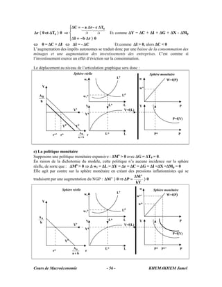 ⎧ ΔC = − a Δr − c23
                              1 3 1 40
                                2 4
                                         ΔT
                      ⎪
 Δr 〈 0 et ΔT0 〉 0 ⇒ ⎨           〉0     〈0      Et comme ΔY = ΔC + ΔI + ΔG + ΔX - ΔMp
                      ⎪ ΔI = − b Δr 〉 0
                      ⎩
⇔ 0 = ΔC + ΔI ⇔ ΔI = - ΔC                          Et comme ΔI > 0, alors ΔC < 0
L’augmentation des impôts autonomes se traduit donc par une baisse de la consommation des
ménages et une augmentation des investissements des entreprises. C’est comme si
l’investissement exerce un effet d’éviction sur la consommation.

Le déplacement au niveau de l’articulation graphique sera donc :
                         Sphère réelle                                   Sphère monétaire
                                                     Lo             w
                                    wr                                              W=f(P)
     Y                                                              w*

   A0                            wr*                      Ld
   h
                                    Y        L*           L         Y                         P
                         Yo                               Y=f(L)
                                    Y*
                                                                                       P=f(Y)

                 Yd’      Yd
                               A0           L*            L                P*                 P
           r*’ r*                       r
                              a+b




c) La politique monétaire
Supposons une politique monétaire expansive : ΔMo > 0 avec ΔG = ΔT0 = 0.
En raison de la dichotomie du modèle, cette politique n’a aucune incidence sur la sphère
réelle, de sorte que : ΔMo > 0 ⇒ Δ wr = ΔL = ΔY = Δr = ΔC = ΔG = ΔI =ΔX =ΔMp = 0
Elle agit par contre sur la sphère monétaire en créant des pressions inflationnistes qui se
                                                          ΔM o
traduisent par une augmentation du NGP : ΔM o 〉 0 ⇒ ΔP =        〉0
                                                           kY
                 Sphère réelle                                      w      Sphère monétaire
                                                     Lo
                                    wr
                                                                   w*’             W=f(P)
     Y
                                                                   w*
                                                           d
                                 wr*                      L

   A0
                                    Y        L*           L         Y                         P
   h
                         Yo                               Y=f(L)
                                    Y*
                                                                                       P=f(Y)

                    Yd

                          A0                L*            L                P* P*’             P
           r*                       r
                         a+b



Cours de Macroéconomie                      - 56 -                       KHEMAKHEM Jamel
 