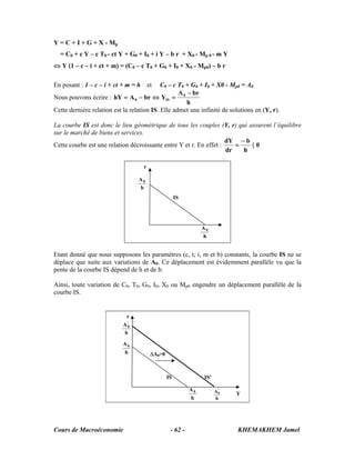 Y = C + I + G + X - Mp
  = C0 + c Y – c T0 - ct Y + G0 + I0 + i Y – b r + X0 - Mp 0 - m Y
⇔ Y (1 – c – i + ct + m) = (C0 – c T0 + G0 + I0 + X0 - Mp0) – b r

En posant : 1 – c – i + ct + m = h       et C0 – c T0 + G0 + I0 + X0 - Mp0 = A0
                                                   A − br
Nous pouvons écrire : hY = A 0 − br ⇔ YIS = 0
                                                      h
Cette dernière relation est la relation IS. Elle admet une infinité de solutions en (Y, r).

La courbe IS est donc le lieu géométrique de tous les couples (Y, r) qui assurent l’équilibre
sur le marché de biens et services.
                                                                    dY − b
Cette courbe est une relation décroissante entre Y et r. En effet :    =   〈0
                                                                    dr   h

                                     r

                                  A0
                                  b
                                                       IS




                                                                 A0
                                                                 h


Etant donné que nous supposons les paramètres (c, t, i, m et b) constants, la courbe IS ne se
déplace que suite aux variations de A0. Ce déplacement est évidemment parallèle vu que la
pente de la courbe IS dépend de h et de b.

Ainsi, toute variation de C0, T0, G0, I0, X0 ou Mp0 engendre un déplacement parallèle de la
courbe IS.


                             r
                           A '0
                            b

                           A0
                            b             ΔA0>0



                                                  IS             IS’

                                                            A0         A'0
                                                                             Y
                                                            h          h




Cours de Macroéconomie                             - 62 -                    KHEMAKHEM Jamel
 