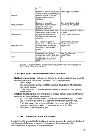 produit

                                 Désigne un produit, proposé par Pastis, Légo, Schweppes
                                 une seule firme, que l’on ne peut
Branduit                         identifier que par sa marque.
                                 Absence de dénomination
                                 générique.

                                 Désigne un ensemble                 Dim, Nestlé, Buitoni, Seb,
Marque-ombrelle                  hétérogène de produits dont         Moulinex, Calor, Vedette
                                 chacun bénéficie d’une
                                 promesse spécifique
                                 Regroupe sous un même nom           N° 5, N° 19, Antaeus, Monsieur
                                 des produits qui s’adressent à      (Chanel)
Marque-ligne                     une clientèle particulière et       Poison, Jules, Diorela (Dior)
                                 bénéficient d’une promesse
                                 spécifique

                                 Liée à plusieurs gammes           Danone, Dany, Danette
                                 complexes de produits, elle vient Gillette, Gill, Contour
Marque-caution                   en complément d’une autre         Yoplait, Yop
                                 marque pour authentifier le
                                 produit

                                 Signature d’une création              Yves Saint-Laurent,
                                 originale. Le territoire de la griffe Louis Vuitton,
Griffe                           s’exprime par rapport à une           Cartier
                                 compétence reconnue et un
                                 style.

           D’après J.J. Cagarra (1990)”L’idendité nominale du produit” Actes du 6 ème congrès de
           l’association Française du Marketing.



    ♦ Les principales orientations de la gestion de marque

•   Stratégie monomarque : fait jouer les économies d’échelle (packaging, publicité,
    référencement de la distribution) mais comporte quelques risques :
       - ternir l’image
       - diversification ratée : impossibilité de vendre des produits différents sous
           une même marque
       - d’effet de mode : pour durer une marque doit s’appuyer sur des valeurs
           intemporelles.
•   Stratégie multimarques : une marque pour chaque cible de clientèle. Stratégie
    coûteuse qui exige quelques précautions :
       - Ne choisir une marque-caution ou une marque-ompbrelle qu’à condition
           que le standard de qualité et le positonnement soient comparables.
       - Avoir des équipes de commercialisation communes aux différentes
           marques pour éviter qu’elles ne se concurrencent entre elles.
       - Bien positionner chaque marque.



         ♦ Les consommateurs face aux marques

Lorsqu’on s’interroge sur le rôle joué par la marque au cours du processus d’achat, il
semble que trois facteurs expliquent principalement les relations liant les
consommateurs aux produits et à leurs marques :

                                                                                                   49
 