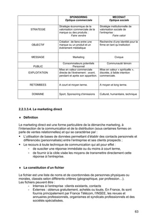 SPONSORING                          MECENAT
                                 Optique commerciale                  Optique sociale

                            Stratégie économique de la        Stratégie institutionnelle de
        STRATEGIE           valorisation commerciale de la    valorisation sociale de
                            marque ou des produits :          l’entreprise :
                                       Faire vendre                       Faire valoir

                            Création de liens entre une       Recherche d’une identité pour la
         OBJECTIF           marque ou un produit et un        firme en tant qu’institution
                            événement médiatique


         MESSAGE                       Marketing                           Civique

                               Consommateurs potentiels            Communauté témoin
          PUBLIC                         Personnel
                            Mise en valeur commerciale       Mise en valeur « spirituelle »,
      EXPLOITATION          directe de l’événement : avant,  discrète, à faible intention
                            pendant et après son apparition. commerciale.


       RETOMBEES            A court et moyen terme.           A moyen et long terme.


         DOMAINE            Sport, Sponsoring d’émissions     Culturel, humanitaire, technique




2.2.3.3.4. Le marketing direct

♦ Définition

Le marketing direct est une forme particulière de la démarche marketing, à
l’intersection de la communication et de la distribution (sous certaines formes on
parle de ventes relationnelles) et qui se caractérise par :
• L’utilisation de bases de données permettant d’établir des contacts personnels et
     différenciés (personnalisés) entre l’entreprise et ses clients prospects ;
• Le recours à toute technique de communication qui ait pour effet :
         - de susciter une réponse immédiate ou du moins à court terme,
         - de fournir à la cible visée les moyens de transmettre directement cette
            réponse à l’entreprise.


♦ La constitution d’un fichier

Le fichier est une liste de noms et de coordonnées de personnes physiques ou
morales, classés selon différents critères (géographique, par profession…).
Les fichiers peuvent être :
       - Internes à l’entreprise :clients existants, contacts
       - Externes : obtenus gratuitement, achetés ou loués. En France, ils sont
           fournis principalement par France Télécom, l’INSEE, les revues et
           annuaires professionnels, organismes et syndicats professionnels et des
           sociétés spécialisées.


                                                                                               63
 