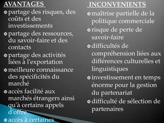 AVANTAGES
 partage des risques, des
coûts et des
investissements
 partage des ressources,
du savoir-faire et des
contacts
 partage des activités
liées à l'exportation
 meilleure connaissance
des spécificités du
marché
 accès facilité aux
marchés étrangers ainsi
qu'à certains appels
d offre
 accès à certaines
INCONVENIENTS
 maîtrise partielle de la
politique commerciale
 risque de perte de
savoir-faire
 difficultés de
compréhension liées aux
différences culturelles et
linguistiques
 investissement en temps
énorme pour la gestion
du partenariat
 difficulté de sélection de
partenaires
 