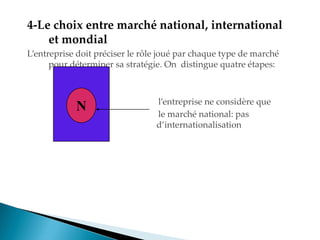 4-Le choix entre marché national, international
et mondial
Lentreprise doit préciser le rôle joué par chaque type de marché
pour déterminer sa stratégie. On distingue quatre étapes:
l entreprise ne considère que
le marché national: pas
d internationalisation
N
 