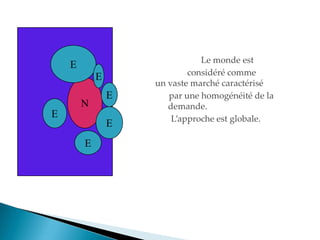 Le monde est
considéré comme
un vaste marché caractérisé
par une homogénéité de la
demande.
Lapproche est globale.
N
E
E
E
E
E
E
 