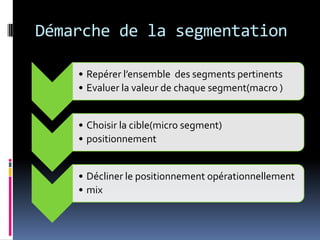 Démarche de la segmentation
• Repérer l’ensemble des segments pertinents
• Evaluer la valeur de chaque segment(macro )
• Choisir la cible(micro segment)
• positionnement
• Décliner le positionnement opérationnellement
• mix
 