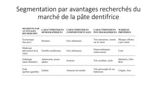 Segmentation par avantages recherchés du
marché de la pâte dentifrice
SEGMENTS PAR
AVANTAGES
RECHERCHÉS
CARACTÉRISTIQUES
DÉMOGRAPHIQUES
CARACTÉRISTIQUES
COMPORTEMENTALES
CARACTÉRISTIQUES
PSYCHOGRAPHIQUES
MARQUES
PRÉFÉRÉES
Économique
(bas prix)
Hommes Gros utilisateurs
Très autonomes, centrés
sur la valeur
Marques offertes
à prix réduit
Médicinal
(prévention de la
carie)
Familles nombreuses Gros utilisateurs
Hypocondriaques,
conservateurs
Crest
Esthétique
(dents blanches)
Adolescents, jeunes
adultes
Fumeurs Très sociables, actifs
Maclean's, Ultra
Brite
Goût
(parfum agréable)
Enfants Amateurs de menthe
Très préoccupés de soi,
hédonistes
Colgate, Aim
 