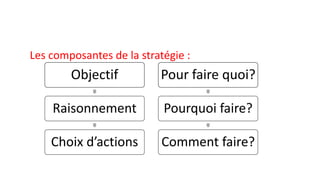 Les composantes de la stratégie :
Objectif
Raisonnement
Choix d’actions
Pour faire quoi?
Pourquoi faire?
Comment faire?
 