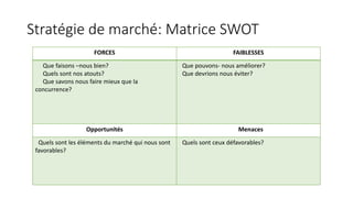 Stratégie de marché: Matrice SWOT
FORCES FAIBLESSES
Que faisons –nous bien?
Quels sont nos atouts?
Que savons nous faire mieux que la
concurrence?
Que pouvons- nous améliorer?
Que devrions nous éviter?
Opportunités Menaces
Quels sont les éléments du marché qui nous sont
favorables?
Quels sont ceux défavorables?
 