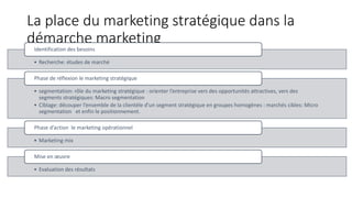 La place du marketing stratégique dans la
démarche marketing
• Recherche: études de marché
Identification des besoins
• segmentation: rôle du marketing stratégique : orienter l’entreprise vers des opportunités attractives, vers des
segments stratégiques: Macro segmentation
• Ciblage: découper l’ensemble de la clientèle d’un segment stratégique en groupes homogènes : marchés cibles: Micro
segmentation et enfin le positionnement.
Phase de réflexion le marketing stratégique
• Marketing mix
Phase d’action le marketing opérationnel
• Evaluation des résultats
Mise en œuvre
 