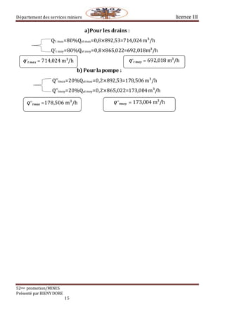 Département des services miniers licence III
52eme promotion/MINES
Présenté par BIENY DORE
15
a)Pour les drains :
Q’t max=80%Qat max=0,8×892,53=714,024m³/h
Q’t moy=80%Qat moy=0,8×865,022=692,018m³/h
b) Pour lapompe :
Q’’tmax=20%Qat max=0,2×892,53=178,506m³/h
Q’’tmoy=20%Qat moy=0,2×865,022=173,004m³/h
𝑸′ 𝒕⁡𝒎𝒂𝒙 = 714,024⁡m³/h 𝑸′ 𝒕⁡𝒎𝒐𝒚 = 692,018⁡m³/h
𝑸′′ 𝒕𝒎𝒂𝒙 =178,506 m³/h 𝑸′′ 𝒕𝒎𝒐𝒚⁡ = 173,004⁡m³/h
 