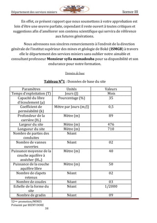 Département des services miniers licence III
52eme promotion/MINES
Présenté par BIENY DORE
38
En effet, ce présent rapport que nous soumettons à votre approbation est
loin d’être une œuvre parfaite, cependant il reste ouvert à toutes critiques et
suggestions afin d’améliorer son contenu scientifique qui servira de référence
aux futures générations.
Nous adressons nos sincères remerciements à l’endroit de la direction
générale de l’institut supérieur des mines et géologie de Boké (ISMGB) à travers
elle le département des services miniers sans oublier notre aimable et
consultantprofesseur Monsieur sylla mamadouba pour sa disponibilité et son
endurance pour notre formation.
Données de base
Tableau N⁰1 : Données de base du site
Paramètres Unités Valeurs
Temps d’exploitation (T) Jours (J) Mois
Capacité du libre
d’écoulement (µ)
Pourcentage (%) 35
Coefficient de
perméabilité (k)
Mètre par Jours (m/J) 0,5
Profondeur de la
carrière (Hc)
Mètre (m) 89
Largeur du site Mètre (m) 476
Longueur du site Mètre (m) 710
Nombre de parties des
conduites
Néant
Nombre de vannes
ouvertes
Néant 02
Puissancemoyenne de la
couche aquifère à
assécher (Hm)
Mètre (m) 40
Puissance de la couche
aquifère libre
Mètre (m) 50
Nombre de clapets
retenus
Néant 02
Nombre de coudes Néant 03
Echelle de la forme du
site
Néant 1/2000
Nombre de gradin Néant 09
 