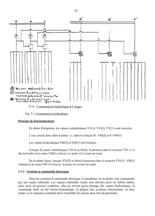 87
A' 6' cf
I
n e C
T
i
r
I
!
l ' 1
l
f
i
T
1
i
I
7
i
i
i
i
i
i
i
!
i
i
l
i
5 1.b - Commutation hydraulique à 2 étages
Fig. 5 1- Commutation hydraulique
Princioe de fonctionnement
En début d'irrigation, les vannes volumétriques VV( 1), VV(2), VV(3) sont ouvertes
L'eau circule donc dans le poste (1), dans le tronçon B - VH(2) et C-VH(3).
Les vannes hydrauliques VH(2) et VH(3) sont fermées.
Lorsque la vanne volumétrique VV( 1) se ferme, la pression dans le tronçon VV( 1)-A
devient nulle et la vanne VH(2) s'ouvre. Le poste (2) se inet en route.
De la même façon, lorsque VV(2) se ferme la pression dans le tronçon VV(2) - VH(2)
s'annule et la vanne VH (3) s'ouvre. le poste (3) se met en route.
3.1.2 - Système A commande électriaue
Dans les systèmes à commande électrique, la membrane ou le piston sont commandés
par une vanne solénoïde. Les vannes solénoïdes seules sont utilisées pour les faibles débits,
mais, pour les grosses conduites, elles ne servent qu'au pilotage des vannes hydrauliques, la
commande étant en fait électro-hydraulique. la plupart des systèmes fonctionnent en base
temps, et la séquence complète pour l'ensemble des postes peut être prograinmée.
 