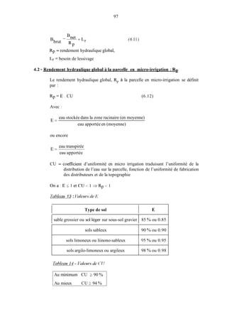 + Lr
-- Bnet
R P
Bbrut
sols sableux
sols limoneux ou liinono-sableux
sols argilo-limoneux ou argileux
97
90 Yo OU 0.90
95 YOOU 0.95
98 Yo OU 0.98
(6.I l )
Rp = rendement hydraulique global,
Lr = besoin de lessivage
4.2 - Rendement hydraulique global ii la Darcelle en micro-irrigation : RE
Le rendement hydraulique global, R, à la parcelle en micro-irrigation se définit
par :
R p = E CU (6.12)
Avec :
eau stockée dans la zone racinaire (en moyenne)
eau apportée en (moyenne)
E =
ou encore
eau transpirée
eau apportée
E =
CU = coefficient d’uniformité en micro irrigation traduisant l’uniformité de la
distribution de l’eau sur la parcelle, fonction de l’uniformité de fabrication
des distributeurs et de la topographie
O n a : E < l e t C U < l a R p < l
lnhlmu 13 :Vdemrsde fi,’
I Type de sol
1sable grossier ou sol léger sur sous-sol gravier 1 85 % ou 0.85
Au minimum CU 2 90 YO
Au mieux CU 2 94 YO
 
