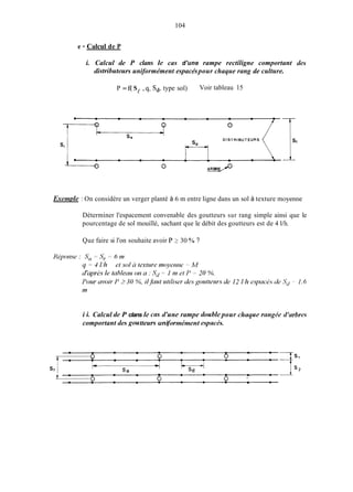 104
e - Calcul de P
i. Calcul de P clans Ie cas d'une rampe rectiligne comportant cle.s
ciistrihuteurs uniformément espacéspour chaque rang de culture.
P = f( S , q, Sd, type sol) Voir tableau 15
Exenzple : On considère un verger planté à 6 m entre ligne dans un sol à texture moyenne
Déterminer l'espacement convenable des goutteurs sur rang simple ainsi que le
pourcentage de sol mouillé, sachant que le débit des goutteurs est de 4 I/h.
Que faire si l'on souhaite avoir P 2 30 % ?
i i. Calcul cle P clans le cas cl'une rampe double pour clznque rcingée d'nrbres
comportant cles goutteurs uniformément esjiacés.
 