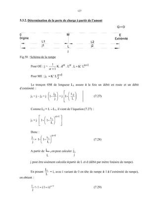 127
5.3.2. Détermination de la perte de charge à partir de l’amont
Q = O
J
Fig.58 : Schéma de la rampe
K . d a .La .L=K’ La+’
1
PourOE:j= ~
a + l
Pour ME :j2 = K’ L?+]
Le tronçon OM de longueur LI assure à la fois un débit en route et un débit
d’extrémité :
Comme L2 = L - LI,il vient de l’équation (7.27) :
Donc :
(7.28)
A partir de -LI ,on peut calculer JI
L J
j peut être aisément calculée à partir de L et d (débit par mètre linéaire de rampe).
L
L
En posant = i, avec i variant de O en tête de rampe à 1 à l’extrémité de rampe),
on obtient :
J I - a+1
- - 1 - (1- i)
j
(7.29)
 