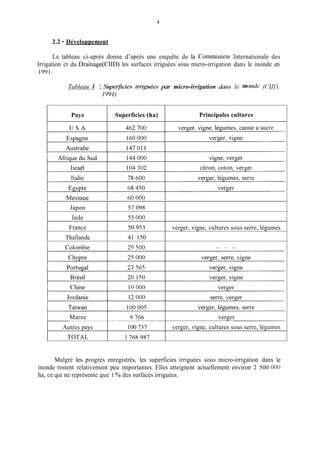 2.2 - Développement
Japon
lnde
France
Thaïlande
Le tableau ci-après donne d’après une enquête de la Commission Internationale des
Irrigation et du Drainage(CI1D) les surfaces irriguées sous micro-irrigation dans le inonde en
1991.
57 098
55 O00
50 953
41 150
verger, vigne, cultures sous serre, légumes
Tableau I : ,i’ziperficie.s irrigihs par micro-irrigation dam le motide ((XII,
1991)
Autres pays
TOTAL
Pays
100 737
1 768 987
verger, vigne, cultures sous serre, légumes
Superficies (ha) Principales cultures
Maroc 9 766 verger
1 1
Malgré les progrès enregistrés, les superficies irriguées sous micro-irrigation dans le
inonde restent relativement peu importantes. Elles atteignent actuellement environ 2 500 O00
ha, ce qui ne représente que 1 % des surfaces irriguées.
 