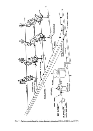 22
Fig. 9 : Parties essentielles d'un réseau de micro-irrigation (VERMEIREN et al 1983)
 