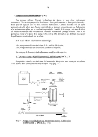 29
l
Engrais 1 Tube de
- dengrais
1 refoulementliquide Tube d aspiration -
1Filtre d'engrais
-
2. Pompes doseuse hvdruu1ique.v (jig.15)
- -
Echappementde
ïeau motrice
c r 
Ces pompes utilisent l'énergie hydraulique du réseau et sont donc entièrement
autonomes. Elles se composent d'un distributeur, d'une partie motrice et d'une partie injectrice.
Elles peuvent injecter une ou deux solutions fertilisantes. Certains modèles ont un débit
constant préréglé, alors que d'autres sont utilisés en doseurs-volumétriques par l'adjonction
d'un volucompteur placé sur la canalisation principale. Le débit de la pompe varie avec le débit
du réseau et maintient une concentration constante en fertilisant (pompe doseuse TMB). Ceci
permet de passer d'un poste à un autre poste dont le débit d'irrigation est différent mais pour
lequel la concentration finale est la même.
Il en existe 2 types selon le mode de montage
- les pompes montées en dérivation de la conduite d'irrigation,
- les pompes montées en séries sur la conduite d'irrigation,
Le montage de 2 pompes hydrauliques en parallèle est à proscrire.
Les pompes montées en dérivation de la conduite d'irrigation sont mues par un volume
d'eau prélevé dans cette conduite et rejeté après coup ( fig. 14 ).
Clapet Clapet de
d'aspiration refoulement
4
motrice 1f~ Filtre
Vanne ' b
=Pompe T.M.B.
Engrais
principale
Ligne d'wrlgabon -Eau
d'irrigation
Fig.14 : Pompe doseuse hvdraulique à membrane montée en dérivation
[CEMAGREF et RNED-HA, 19901
 