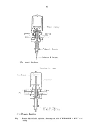 31
- 15 a
--- Piston moteur
E TIE
,
- -Piston de dosage
t---- Solution à injecter
: Montée du piston
- 15 b : Descente du piston
Fig.15 : Pompe hydraulique a piston - montage en série (CEMAGREF et KNED-HA,
1990)
 