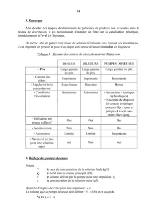 34
5. Remarque
Afin d'éviter des risques d'entraînement de particules de produits non dissoutes dans le
réseau de distribution, il est recoininandé d'installer un filtre sur la canalisation principale,
immédiatement à l'aval de l'injecteur,
De même, afin de pallier tout retour de solution fertilisante vers l'amont des installations,
il est impératif de prévoir la pose d'un clapet anti-retour à l'amont immédiat de l'injecteur
Tubleam5 :Kksiirnc! des crit2re.c.de choix dii mntkriel u"ir!jectiorr
- Gamme des
concentration
- Conditions
d'installation
- Utilisation sur
réseau collectif
- Autoinatistion
- Autonomie
- Nécessité de pré-
parer une solution-
inère
DOSEUR
Large gamine
de prix
Iinportante
Assez bonne
Autonomes
Oui
Non
Limitée
oui
DILUEURS
Large gamine
de prix
Importante
Mauvaise
Autonoines
Oui
Non
Limitée
Non
POMPES DOSEUSES
Large gamine de prix
Importante
Bonne
- Autonoines - (pompes
hydrauliques)
- Nécessité de disposer
de courant électrique
(pompes électriques et
pompes à asservisse-
ment électriquej.
Oui
Oui
Importante
oui
6. Rénlane (Lesuompes do.seu.se.~
Soient 1
T
Q
V
C
le taux de concentration de la solution finale (g/l)
le débit dans le réseau principal (I/h)
le volume délivré par la pompe pour une impulsion (1 j
la concentration de la solution-mère (SA)
Quantité d'engrais délivrée pour une impulsion : v.c
Le volume que la pompe doseuse doit débiter : V . (l/h) en n coups/h
V( 1/11 ) = v , n
 