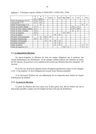 36
2.3. Le dispositif de filtration
En micro-irrigation, la filtration de l'eau est rendue obligatoire par la petitesse des
circuits hydrauliques des distributeurs. Si les ajutages calibrés tolèrent une filtration de moins
de 500 microns, les goutteurs et les capillaires nécessitent une filtration plus fine atteignant 1O0
microns.
Il est très rare de pouvoir disposer d'eaux d'irrigation parfaitement claires et non chargées
( cf.$ 1.5 du chapitre 2 ), d'où l'obligation de recourir à une filtration préalable.
Il est nécessaire d'utiliser une eau débarrassée de ses impuretés pour limiter les risques
d'obstruction du matériel.
2.3.1. Le poste de filtration
Le poste de filtration doit être conçu avec le plus grand soin, afin de fournir une eau la
plus propre possible, compte tenu de l'origine de l'eau et du type de distributeur.
 
