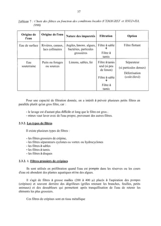 Origine de
l'eau
Eau de surface
Eau
souterraine
Origine de l'eau
Rivières, canaux,
lacs collinaires
Puits ou forages
ou sources
Nature des impuretés
Argiles, limons, algues,
bactéries, particules
grossières
Limons, sables, fer
Filtration
Filtre à sable
Filtre à
tamis
+
Filtre à tamis
seul (si peu
de limon)
Filtre à sable
Filtre à
tamis
+
Option
Filtre flottant
Séparateur
(si particules denses)
Déferrisation
(coût élevé)
Pour une capacité de filtration donnée, on a intérêt à prévoir plusieurs petits filtres en
parallèle plutôt qu'un gros filtre, car :
- le lavage est d'autant plus difficile et long que le filtre est gros ;
- mieux vaut laver avec de l'eau propre, provenant des autres filtres.
2.3.2. Les types de filtres
Il existe plusieurs types de filtres :
- les filtres grossiers de crépine,
- les filtres séparateurs cyclones ou vortex ou hydrocyclones
- les filtres à sables
- les filtres à tamis.
- les filtres à disques
2.3.2. 1. Filtres Prossiers de crépines
Ils sont utilisés en préfiltration quand l'eau est pompée dans les réserves ou les cours
d'eau où abondent des plantes aquatiques et/ou des algues.
Il s'agit de filtres à grosse mailles (200 à 400 p) placés à l'aspiration des pompes
(crépines) et souvent derrière des dégrilleurs (grilles retenant les branches, feuilles, petits
animaux) et des dessableurs qui permettent après tranquillisation de l'eau de retenir les
éléments les plus grossiers.
Ces filtres de crépines sont en tissu métallique
 