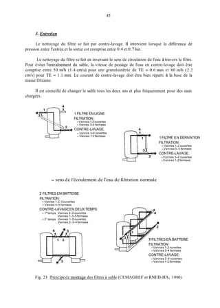 41
3. Entretien
Le nettoyage du filtre se fait par contre-lavage. Il intervient lorsque la difference de
pression entre l'entrée et la sortie est cornprise entre 0.4 et 0.7 bar.
Le nettoyage du filtre se fait en inversant le sens de circulation de l'eau à travers le filtre.
Pour éviter l'entraînement du sable, la vitesse de passage de l'eau en contre-lavage doit être
comprise entre 50 i d h (1.4 c d s ) pour une granuloinétrie de TE = 0.6 inin et 80 idh (2.2
c d s ) pour TE = 1.1 inin. Le courant de contre-lavage doit être bien réparti à la base de la
inasse filtrante.
Il est conseillé de changer le sable tous les deux ans et plus fréqueinment pour des eaux
chargées.
4
1 FILTRE EN LIGNE
FILTRATION:
-Vannes 1-2ouvertes
- Vannes 3-4 fermees
-Vannes 3-4 ouvertes
- Vannes 1-2 fermees
+ CONTRE-LAVAGE.
1 FLLTRE EN DERIVATION
FILTRATION:
- Vannes 1-2 ouvertes
-Vannes 3-4 fermees
-Vannes 3-4 ouvertes
-Vannes 1-2 fermees
CONTRE-LAVAGE :
+ sens de l'écoulement de l'eau de filtration normale
2 FILTRES EN BATTERIE
FILTRATION'
- Vannes 1-2-3 ouvertes
- Vannes 4-5 fermees
- 1"'temps Vannes 2-4 ouvertes
Vannes 1-3-5fermees
- 2' temps Vannes 1-5 ouvertes
Vannes 2-3-4fermees
CONTRE-LAVAGEEN DEUX TEMPS
3 FILTRES EN BATTERIE
FILTRATION'
-Vannes 1-2 ouvertes
-Vannes 3-4 fermees
CONTRE-LAVAGE:
-Vannes 3-4 ouvertes
-Vannes 1-2 fermées
Fig. 23 :Principe de montage des filtres à sable (CEMAGREF et RNED-HA, 1990)
 