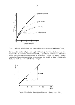71
goutteurà cheminement
10-
Y
+ goutteurcompensé
O 20 30 40
charge de pression H
Fig.45 : Relation débit-pression pour différentes catégories de goutteurs (Merinoud, 199s)
Les valeurs des constantes Kd et x sont en général fournies par les fabricants. En pratique, il est
aussi possible de déterminer expérimentalement K, et x en faisant fonctionner le distributeur
suivant différentes pressions et en mesurant le débit obtenu à chaque fois. II suffira alors de
reporter les résultats sur un graphique bi-logarthinique pour obtenir la valeur x (pente de la
droite) et celle de K, à partir de l'ordonnée à l'origine.
I l I 1 I
1
5 10 15 2Q 25
H im)
Fig.46 : Détermination des caractéristiques K et x (Balogh et al.,1980)
 