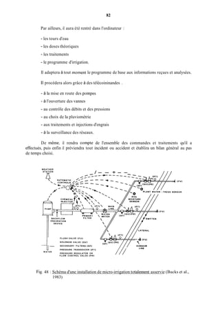 82
Par ailleurs, il aura été rentré dans l'ordinateur :
- les tours d'eau
- les doses théoriques
- les traitements
- le programme d'irrigation.
Il adaptera à tout moment le programme de base aux informations reçues et analysées.
Il procédera alors grâce à des télécoininandes .
- à la mise en route des pompes
- à l'ouverture des vannes
- au contrôle des débits et des pressions
- au choix de la pluviométrie
- aux traitements et injections d'engrais
- à la surveillance des réseaux.
De même, il rendra compte de l'ensemble des commandes et traitements qu'il a
eEectués, puis enfin il préviendra tout incident ou accident et établira un bilan général au pas
de temps choisi.
WEATHER
/ - - + - -STATION
(FV)
TRESS SENSOR
-ds (FV)
- SECONDARY FILTERS (SF) SUBMAIN
FLUSH VALVE (FV)
SOLENOID VALVE ( S V )
2
LINE
PRESSURE TRANSDUCER (PT)
PRESSURE REGULATOR OR
FLOW CONTROL VALVE (PR)
W A T E R
Fig. 48 : Schéma d'une installation de micro-irrigation totalement asservie (Bucks et al.,
1983)
 