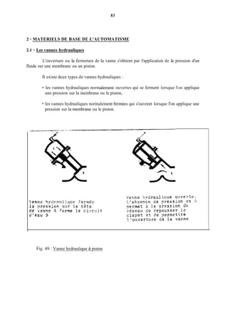 83
2 - MATERIELS DE BASE DE L'AUTOMATISME
2.1 - Les vannes hydrauliques
L'ouverture ou la fermeture de la vanne s'obtient par l'application de la pression d'un
fluide sur une membrane ou un piston.
Il existe deux types de vannes hydrauliques :
les vannes hydrauliques norinaleinent ouvertes qui se ferment lorsque I'on applique
une pression sur la ineinbrane ou le piston,
les vannes hydrauliques norinaleinent fermées qui s'ouvrent lorsque I'on applique une
pression sur la membrane ou le piston.
Fig. 49 : Vanne hydraulique à piston
 