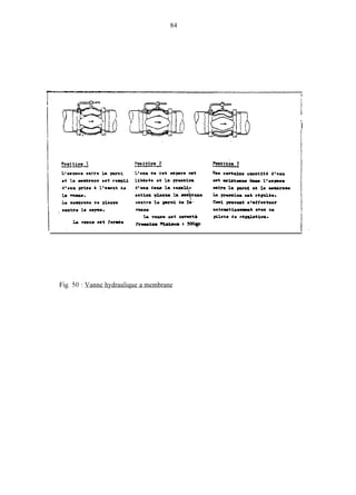 84
l,
l
1i
I
I
j
1.
Fig. 50 : Vanne hydraulique a membrane
 